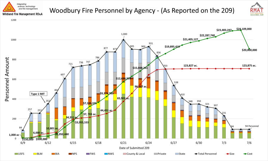 Woodbury Matrix Reference Visual